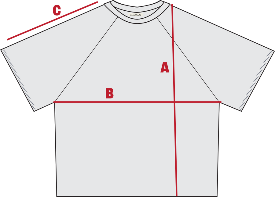 How each measurement is taken